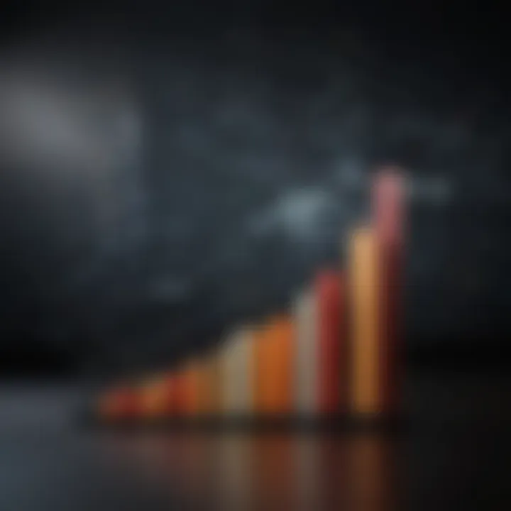 A graph illustrating the over-reliance on metrics in decision-making.